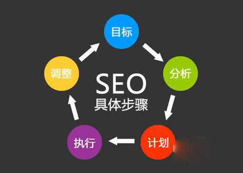 什么是seo？具體做什么？