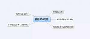 公司網(wǎng)站移動端seo應該怎么優(yōu)化?